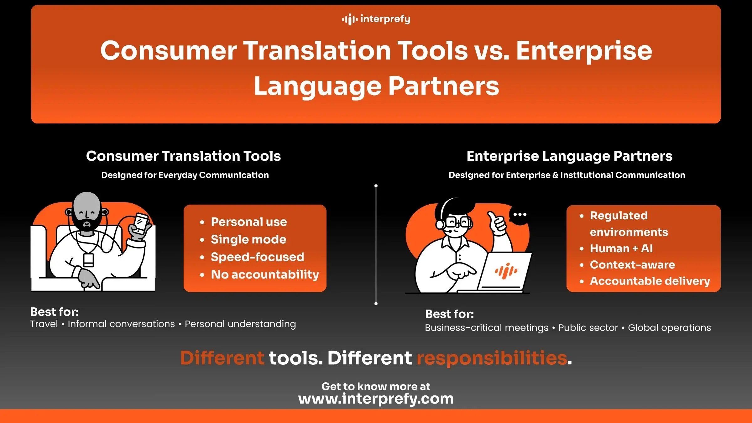 Interprefy | Language Tools Comparison_Customer vs Enterprise based