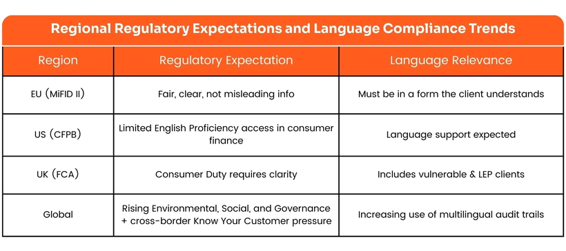 Interprefy Table about Financial Regulatory Expectations and Compliance Trends