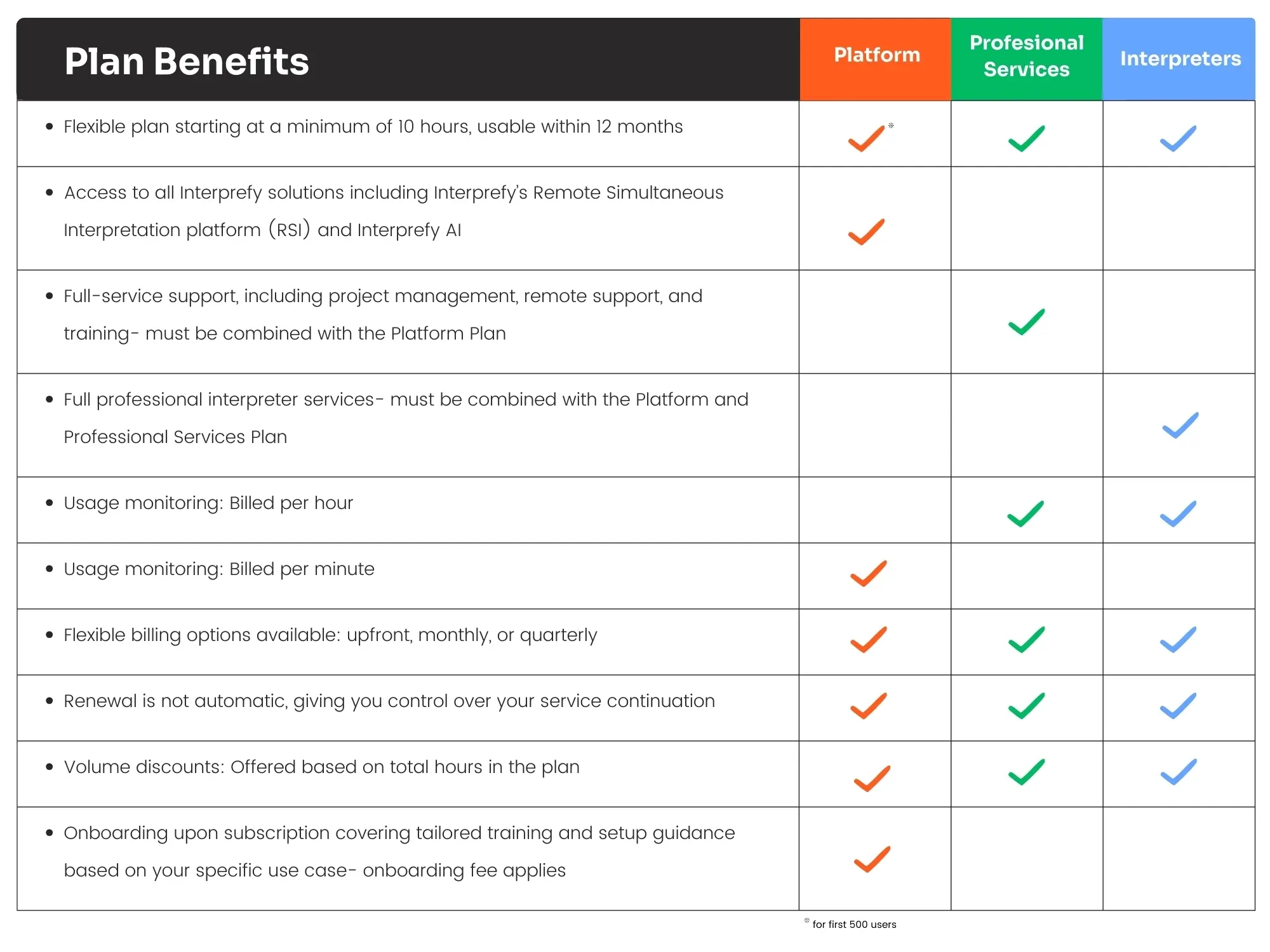 Interprefy Plans benefits updated Interprefy Plans benefits updated